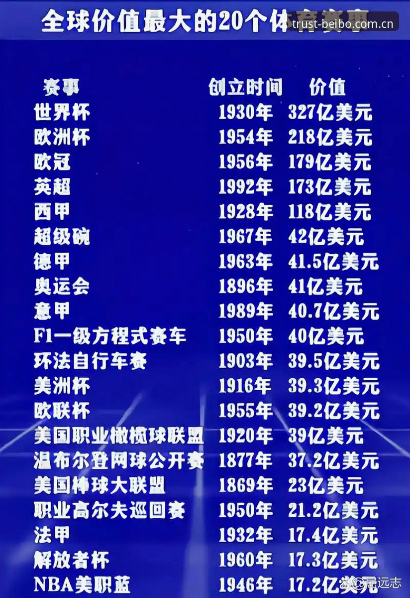 贝博App使用安装失败 世界杯观赛受阻背后的全球体育旅游趋势解析